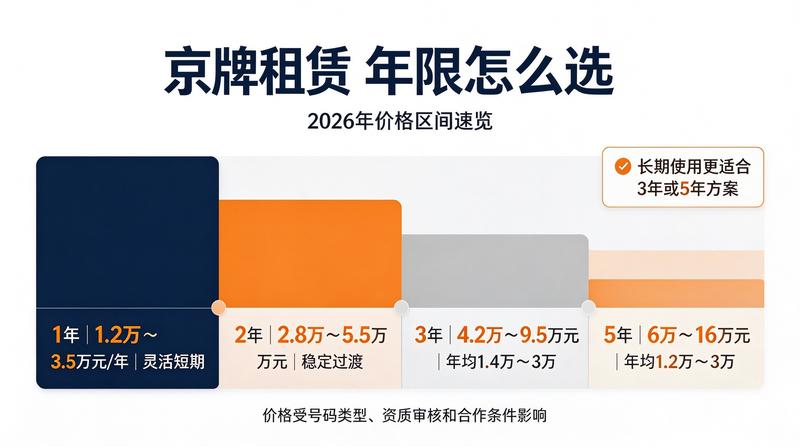 京牌指标价值分析报告