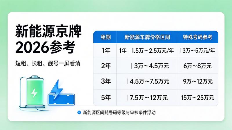 2026年北京车牌政策变化趋势